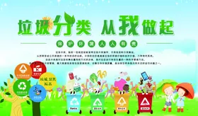 垃圾分类实施宣传回收
