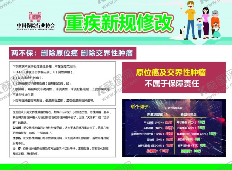 编号：81847704192342559963【酷图网】源文件下载-重疾新规修改