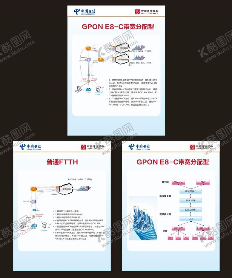 编号：54867210080730185862【酷图网】源文件下载-电信通信服务制度