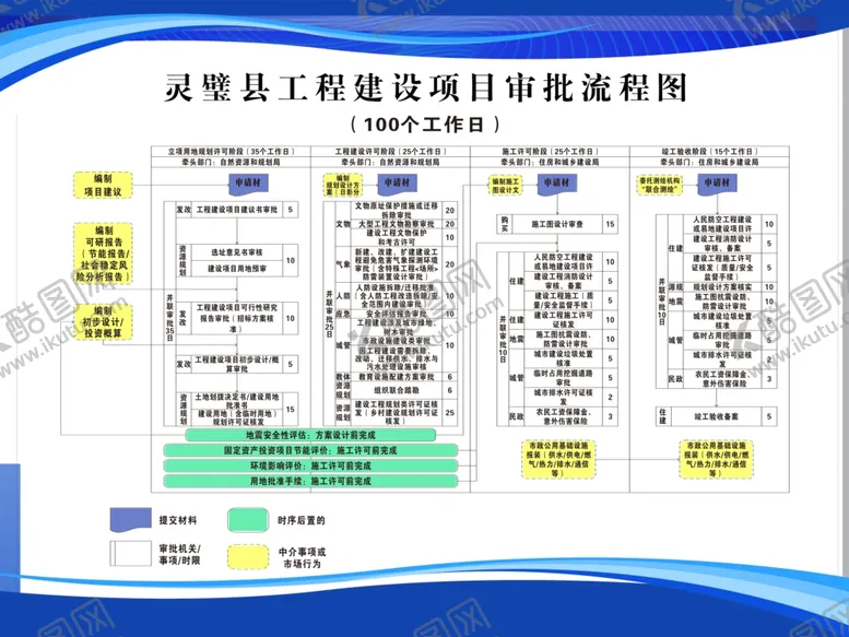 编号：46796003290736594048【酷图网】源文件下载-工程建设项目审批流程图