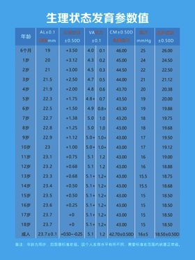 生理状态发育参数值