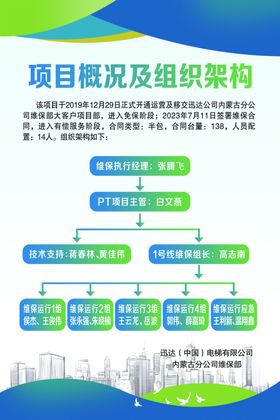 项目概况及组织架构