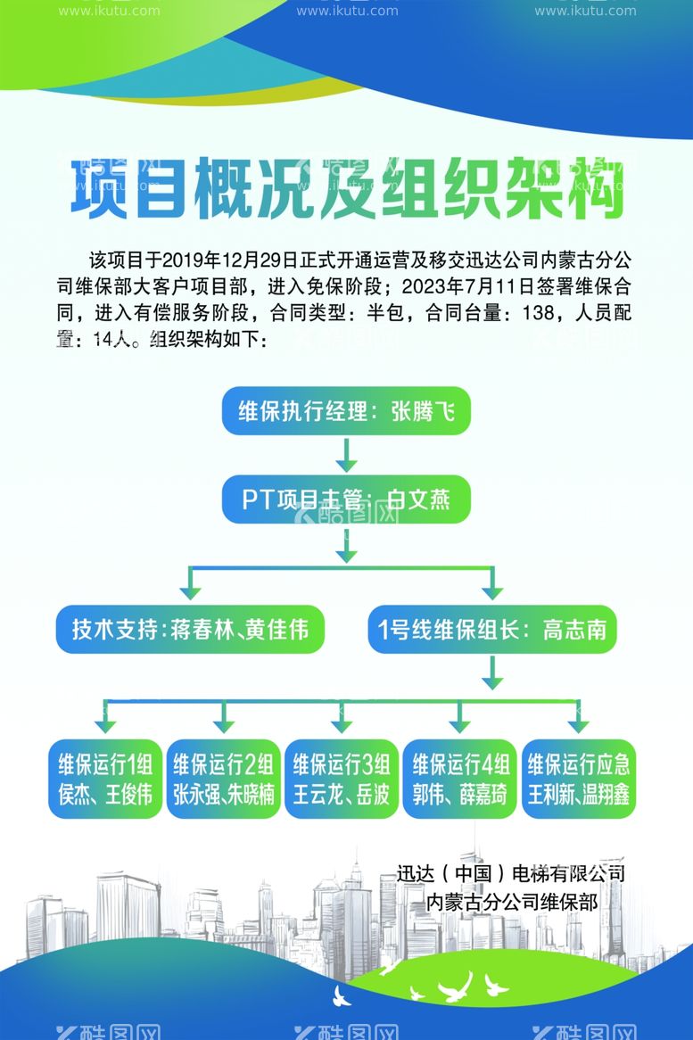 编号：14867611292214521412【酷图网】源文件下载-项目概况及组织架构