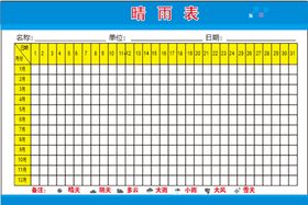 工地晴雨表 晴雨显示表