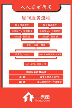 一房一价