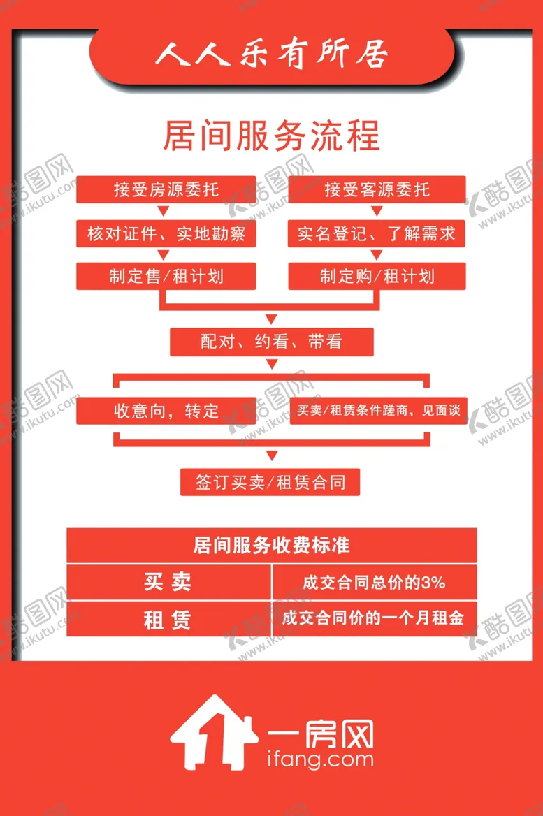 编号：79156207021245047840【酷图网】源文件下载-一房网