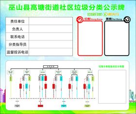 垃圾分类公示牌