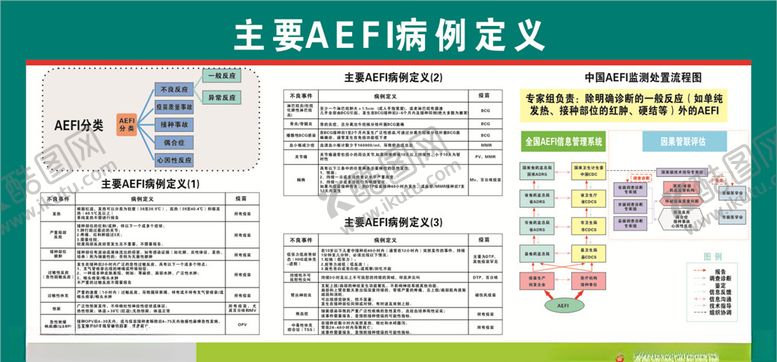 编号：21014807020629321206【酷图网】源文件下载-AEFI病例定义