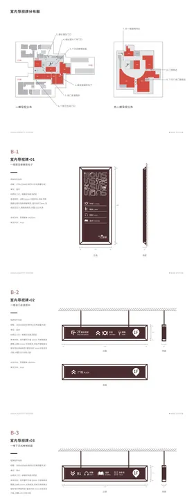 社区导视标识牌