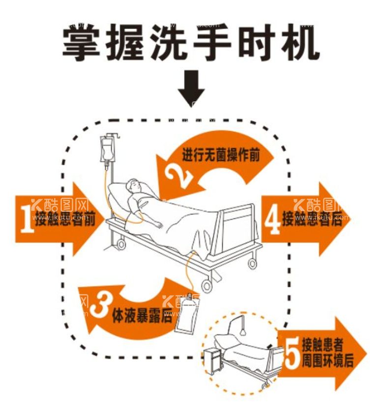 编号：25394812020429505382【酷图网】源文件下载-洗手时机矢量图