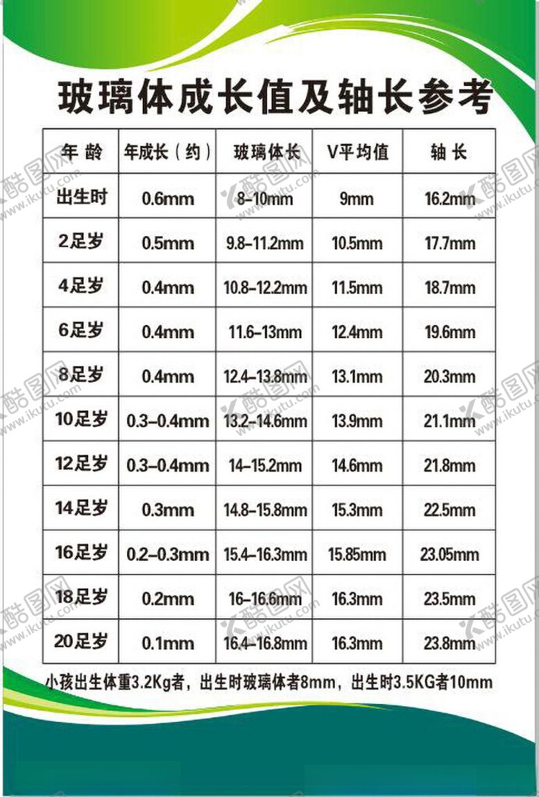 编号：51814002270149185771【酷图网】源文件下载-眼球玻璃体成长值