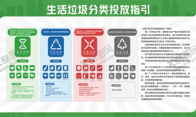 编号：79880210270527288807【酷图网】源文件下载-生活垃圾分类投放指引
