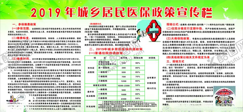 编号：76432907030302282746【酷图网】源文件下载-医疗展板