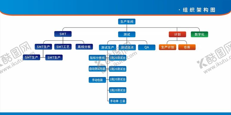 编号：97699001201956443520【酷图网】源文件下载-车间组织构架图