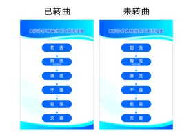 口腔诊疗器械消毒灭菌流程图