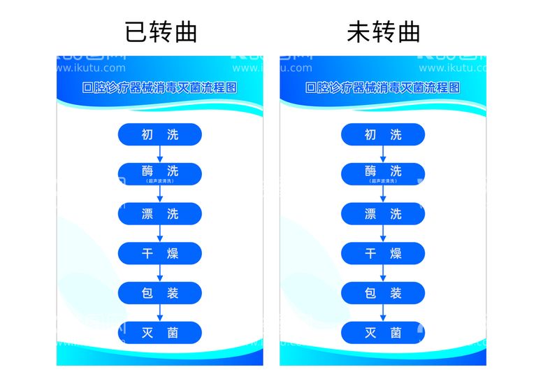 编号：83400402082229449446【酷图网】源文件下载-口腔诊疗器械消毒灭菌流程图