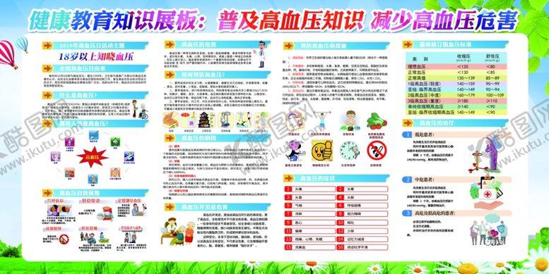 编号：12497407140202461937【酷图网】源文件下载-高血压展板
