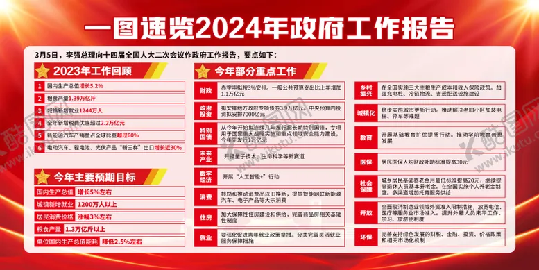 编号：33416801131622117367【酷图网】源文件下载-速览2024工作报告背景板