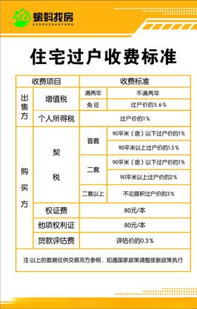 住宅过户收费标准
