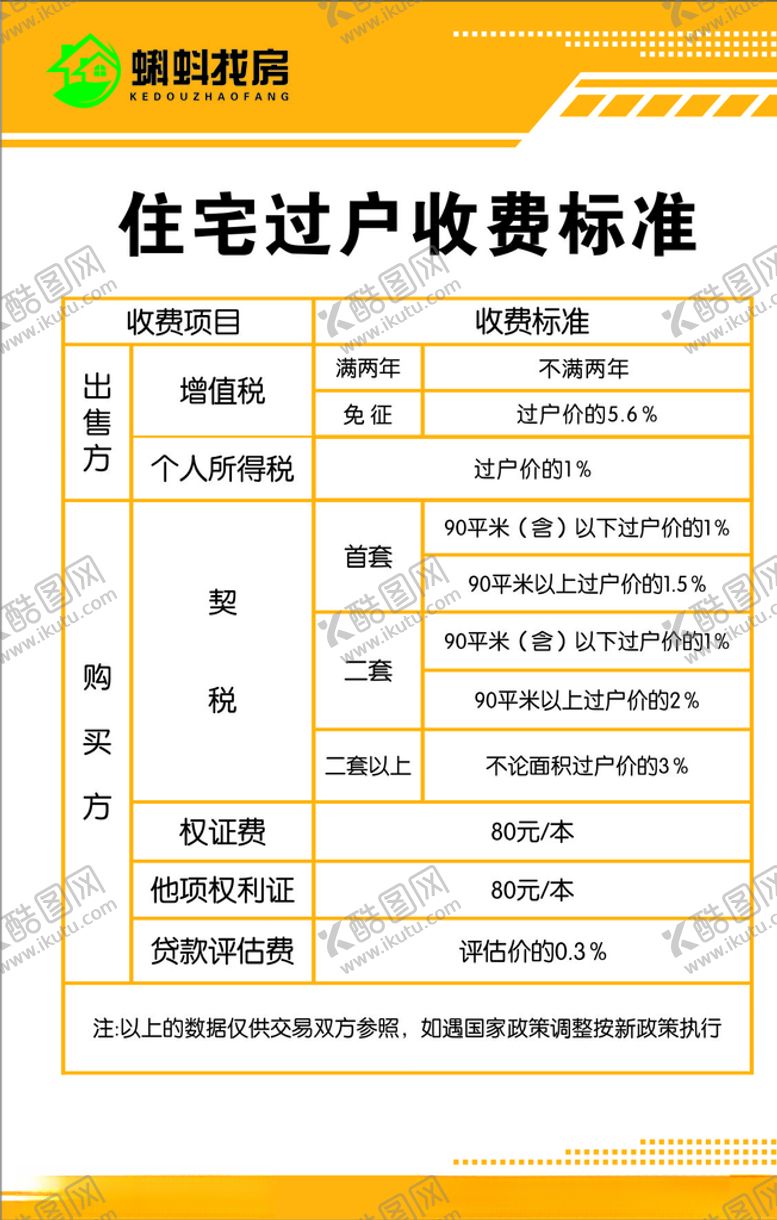 编号：28160305040239266059【酷图网】源文件下载-住宅过户收费标准