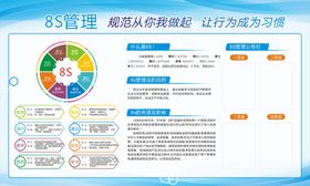 工厂柱子标语 8S管理品质CDR