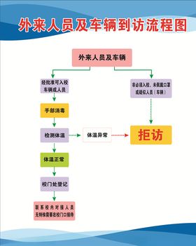 流程图外来人员车辆