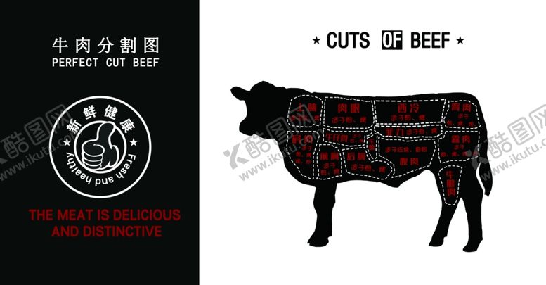 编号：85458210302032018342【酷图网】源文件下载-猪肉牛肉分割图图片