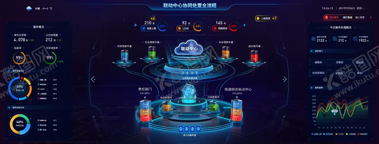 编号：69548906181105015304【酷图网】源文件下载-联动中心协同数据可视化大屏