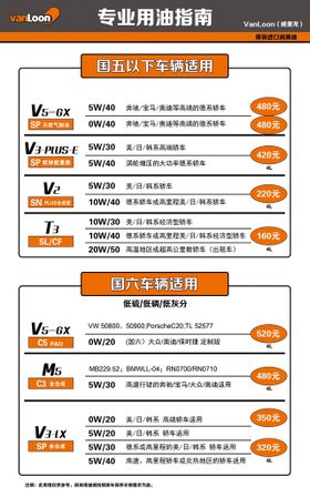 S-OIL埃斯润滑油