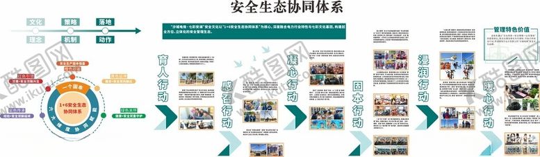 编号：93329805241758117226【酷图网】源文件下载-电力文化墙