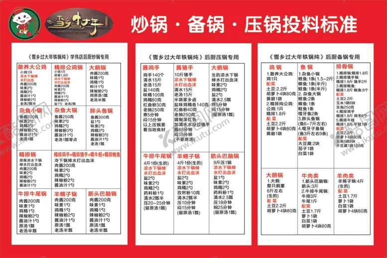 编号：37800002091107545183【酷图网】源文件下载-砂锅备锅压锅投料标准