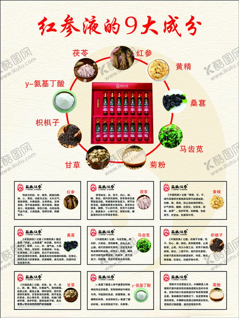 编号：55374403012318535319【酷图网】源文件下载-红参液九大成分