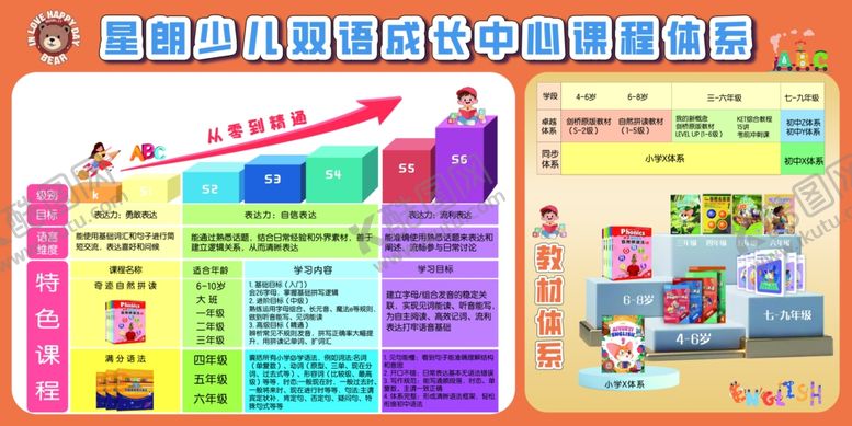 编号：45322504142034287905【酷图网】源文件下载-少儿双语成长中心体系