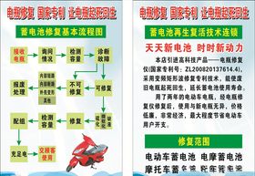 电瓶修复海报