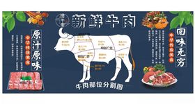 贵州新鲜黄牛肉广告图