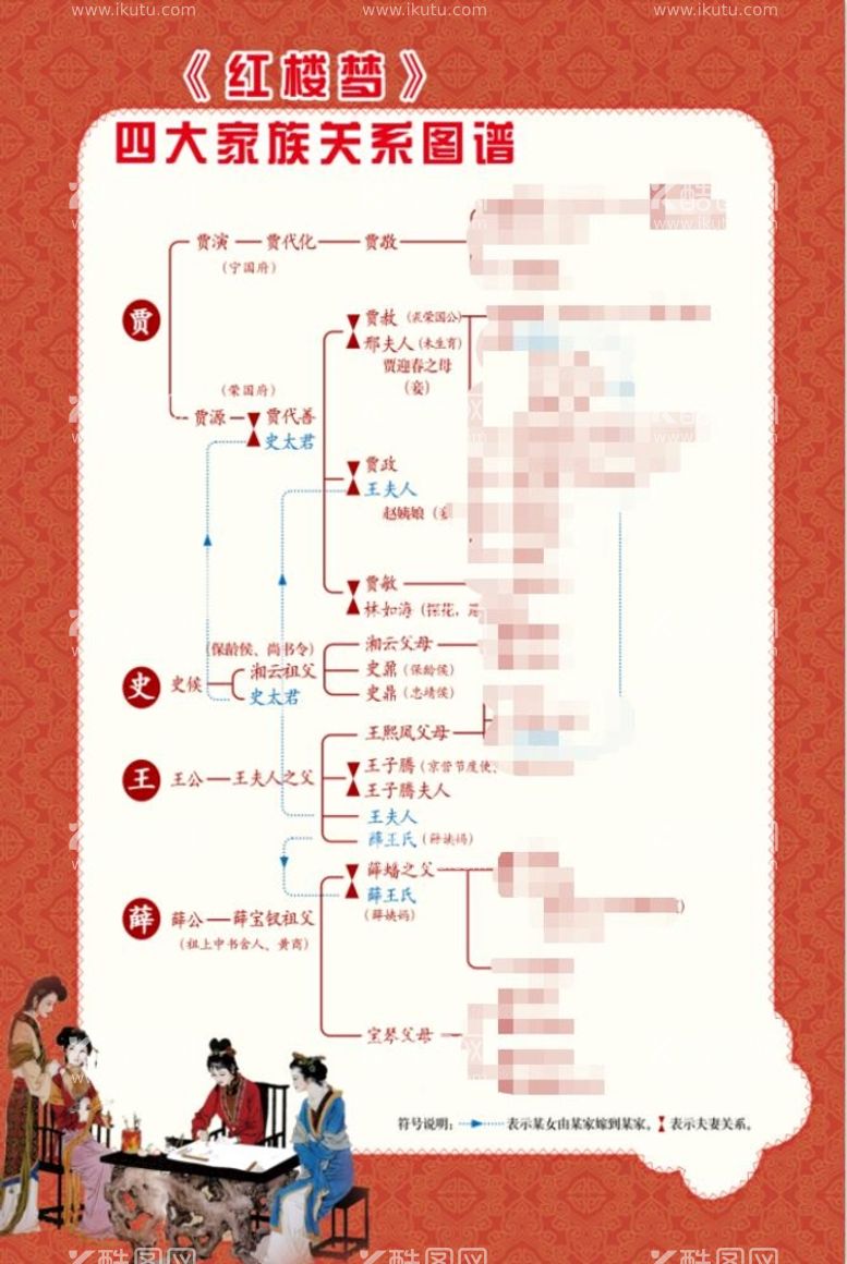 编号：76389109291946285814【酷图网】源文件下载-红楼梦四大家族图谱