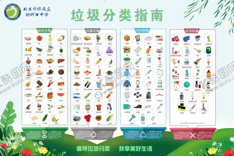 编号：69424406260111018371【酷图网】源文件下载-中学垃圾分类指南图片