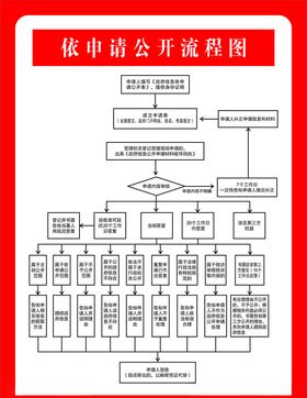 依申请公开流程图