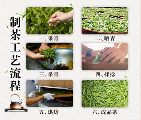 编号：85064709232130109078【酷图网】源文件下载-制茶工艺图