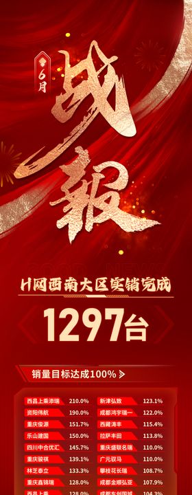 销量排行战报喜报