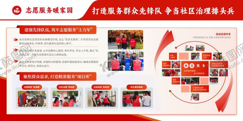 编号：32387811251341401252【酷图网】源文件下载-社区服务展板