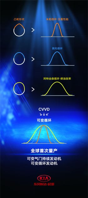 汽车展架