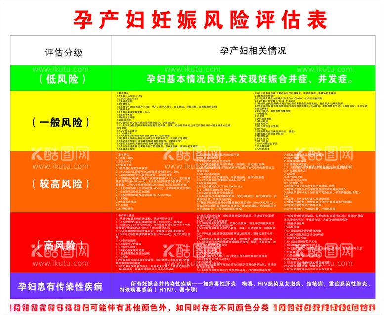 编号：85120803220821059329【酷图网】源文件下载-孕产妇妊娠风险评估表