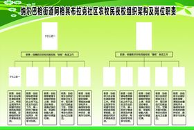 农民夜校职责