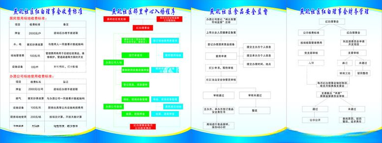 编号：46412712151558188334【酷图网】源文件下载-红白理事会收费标准及流程