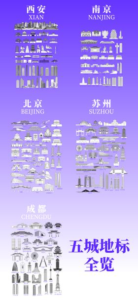 五城地标全览