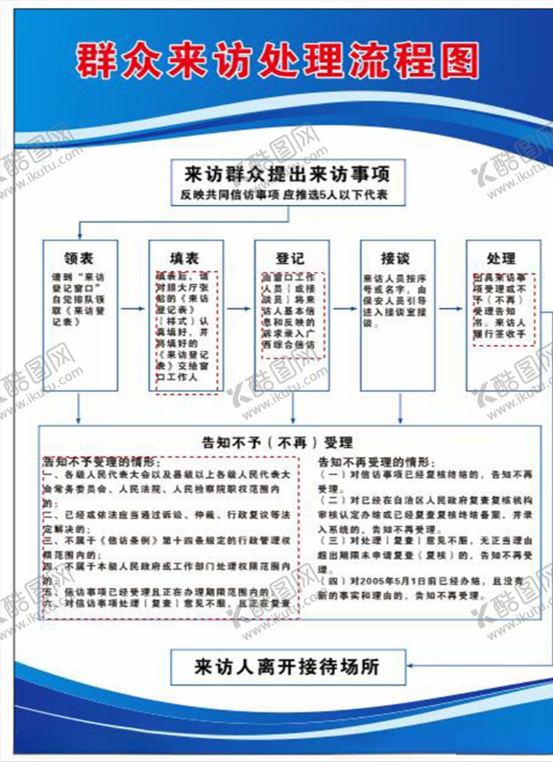 编号：48911103250933421564【酷图网】源文件下载-群众来访流程图图片
