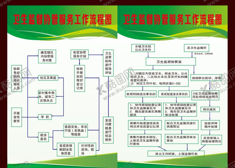 编号：63910904251910367552【酷图网】源文件下载-卫生监督协管流程图