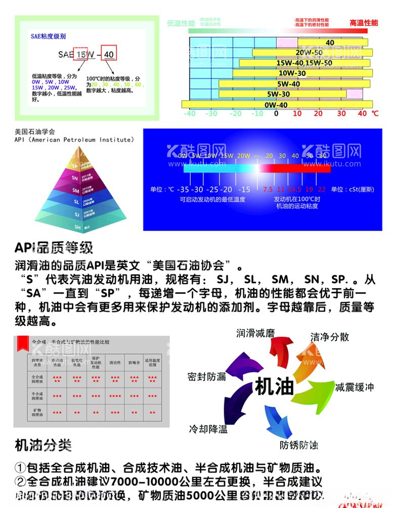 编号：14161003100639375245【酷图网】源文件下载-机油分类