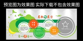 幼儿园文化墙早教展板面简介